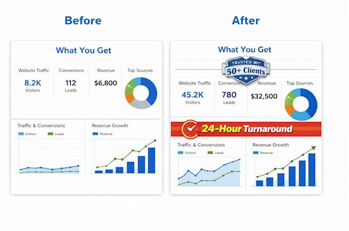 Your Website Gets Traffic, But Why Aren't People Staying?